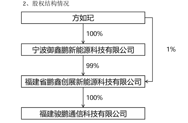 配资实力股票配资网站 关联收购业绩踩雷、项目变脸，宁波方正为何执意收购实控人女儿的公司？