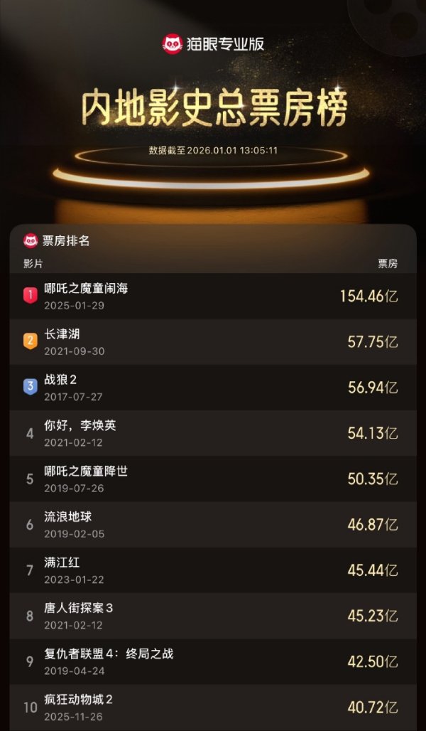 配资天眼 中国非盟举行战略对话