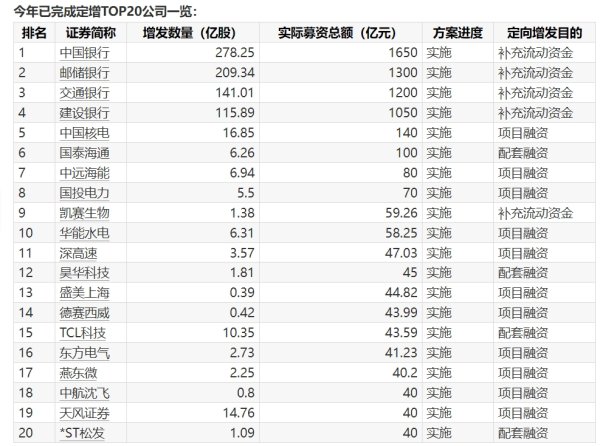 配资开户平台 百奥泰：收到Hikma支付的1000万美元里程碑付款